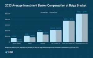 What Does an Investment Banker Really Earn? A Breakdown of Salary Ranges by Region