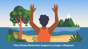 How Stress Reduction Supports Longer Lifespans