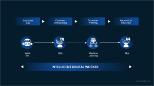 The Hidden ROI of AI Agent Automation Software in Business  
