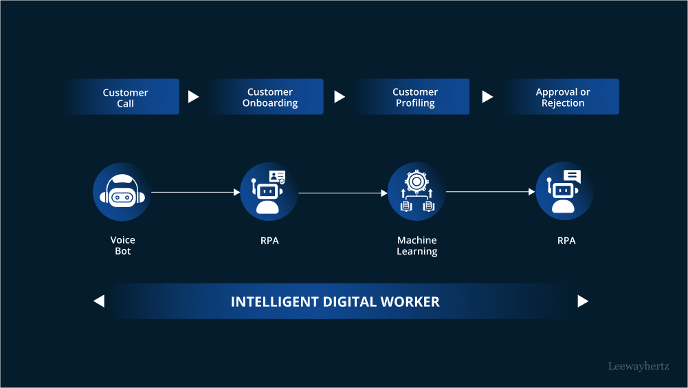 The Hidden ROI of AI Agent Automation Software in Business  