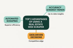 Top 3 Advantages of Using a Real Estate Web Scraper