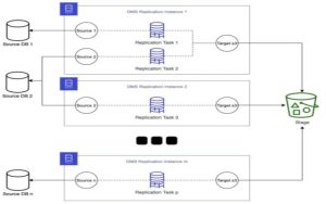The Ultimate Guide To Move Databases From Oracle to Snowflake 