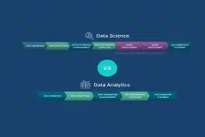 Identifying Inefficiencies and Enabling Process Optimization With Data Science Consultants