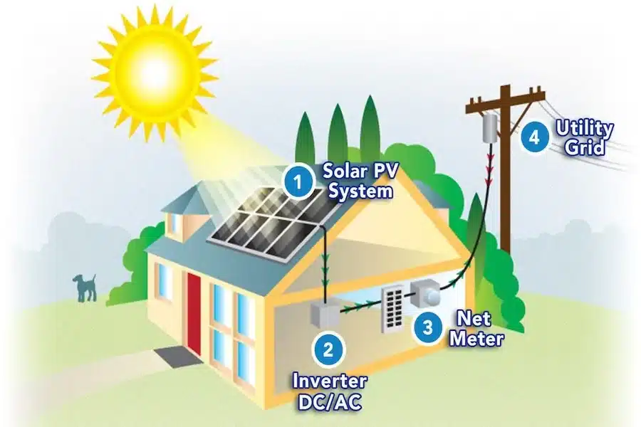 Home Inverter Works