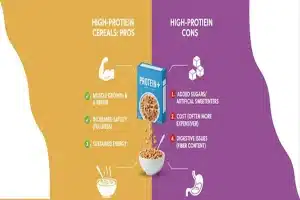 What Are High-Protein Cereals – Pros and Cons